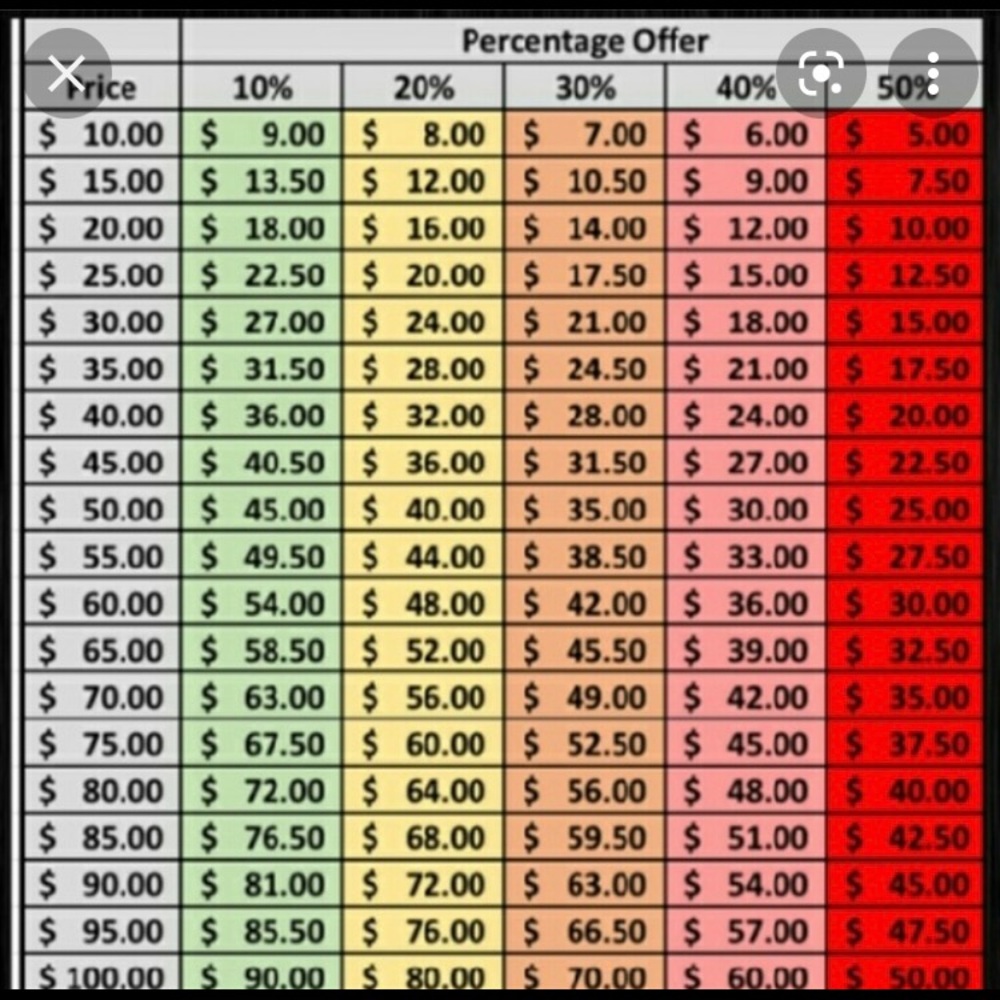 Reasonable offers accepted please no low ballers